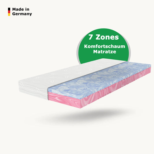 Hybrid Duo Matratzen – Wendematratzen mit 2 Härtegraden