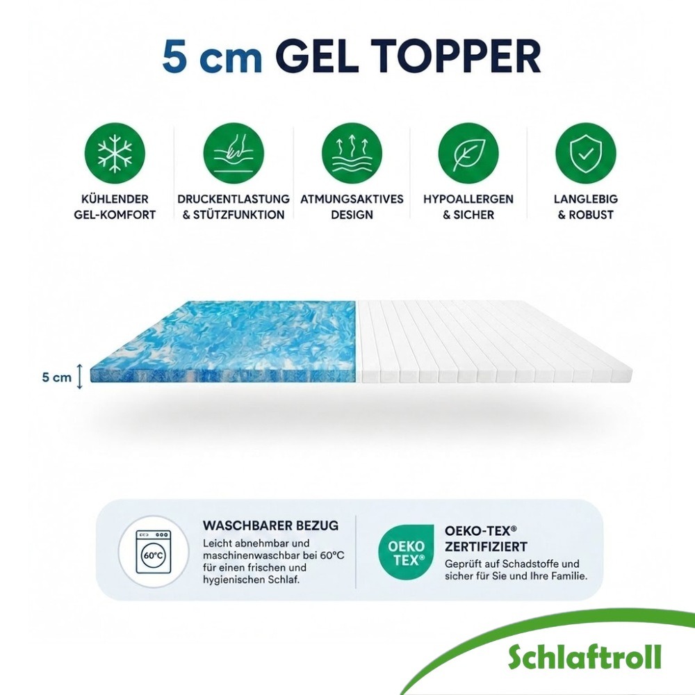 Premium Gel Memory Foam Mattress Topper for Maximum Sleeping Comfort