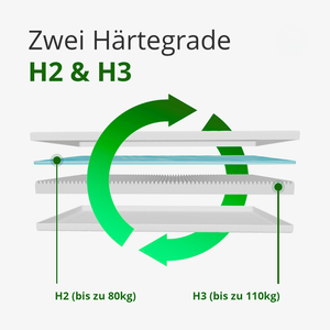 Matelas ergonomique en mousse à mémoire de forme avec housse douce en microfibre pour un sommeil optimal